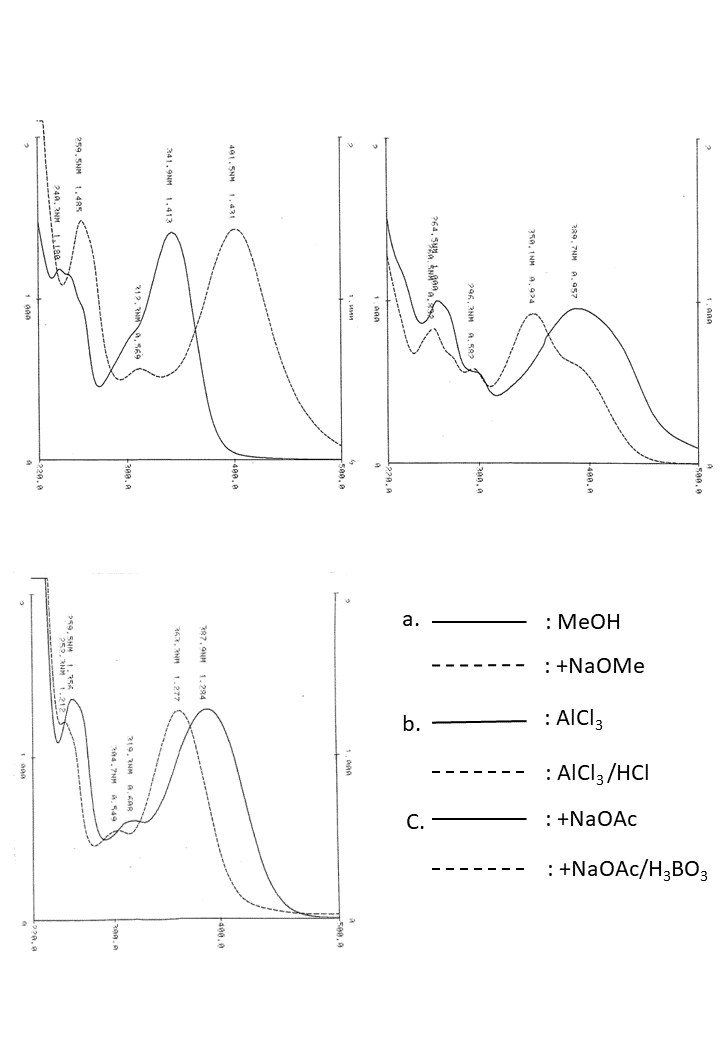 Luteolin 5-O-glucosideの吸収スペクトル